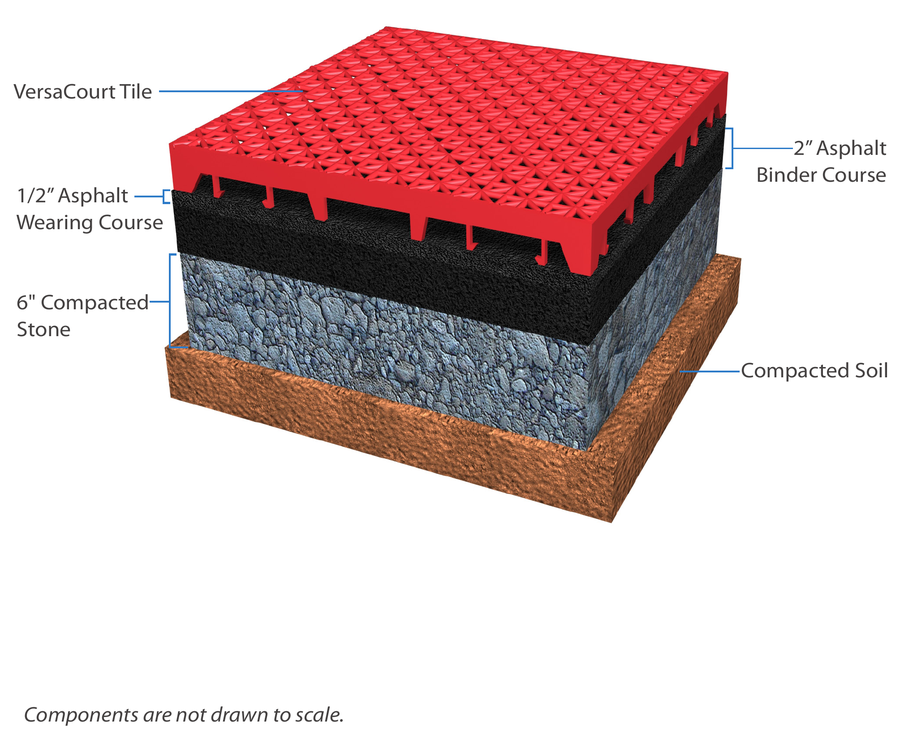 VersaCourt tile over asphalt base