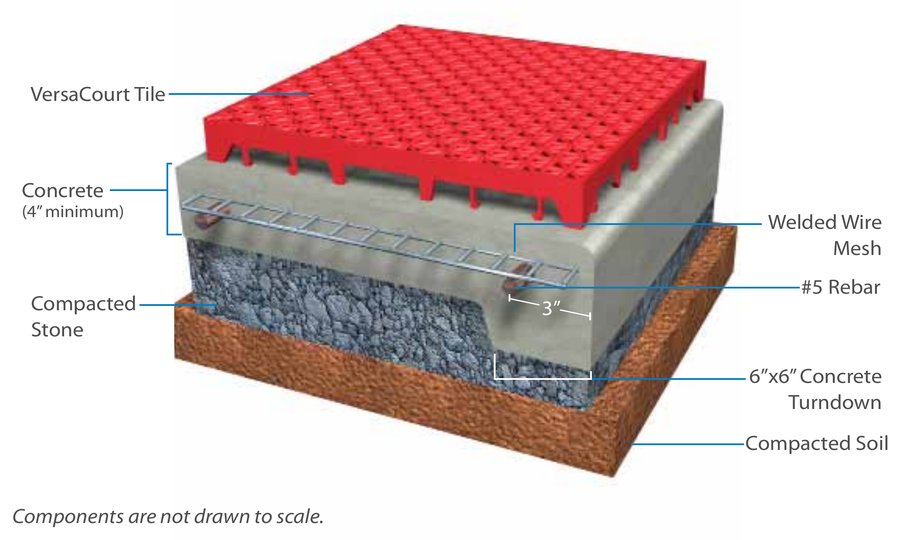 VersaCourt tile over concrete base