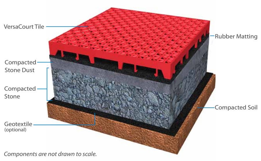 VersaCourt tile over compacted stone